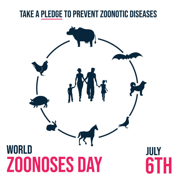 Help prevent zoonotic diseases.
