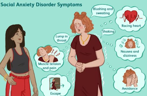 Symptoms of Social Anxiety Disorder
